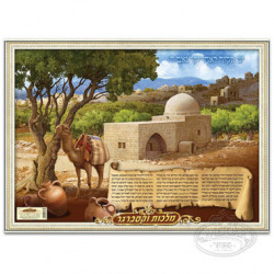 Laminated Poster Kever Rochel